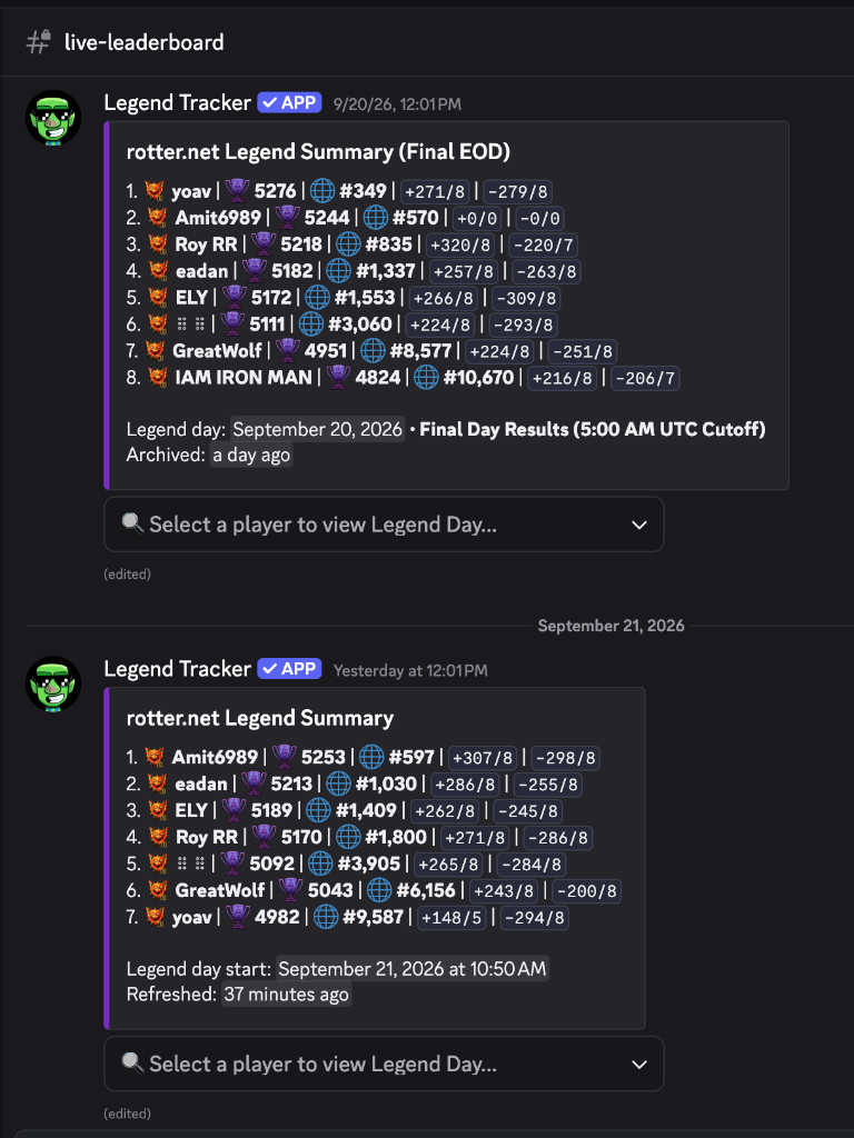 Clash of Clans Live Leaderboard Discord Channel